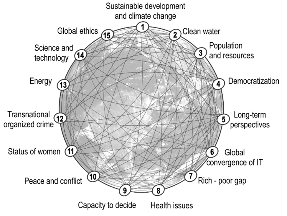 The Millennium Project_globalchallenges